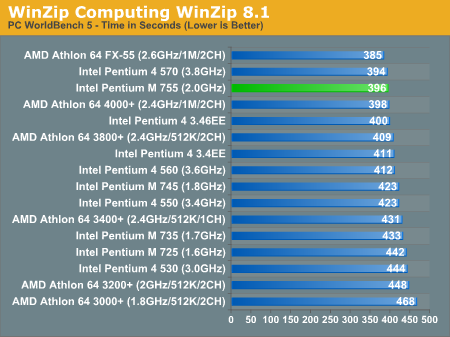 WinZip Computing WinZip 8.1